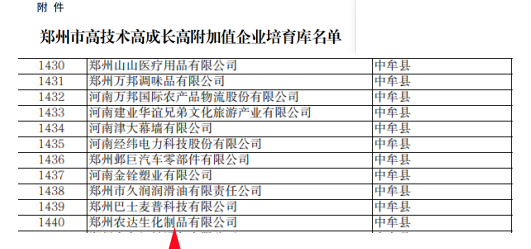 喜報(bào)！鄭州農(nóng)達(dá)生化成功入選鄭州市高技術(shù)高成長(zhǎng)高附加值企業(yè)！(圖4)