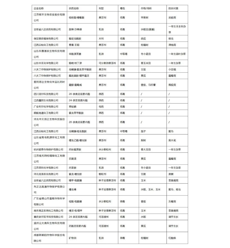 2022年第3批擬批準登記農(nóng)藥產(chǎn)品公示(圖1)