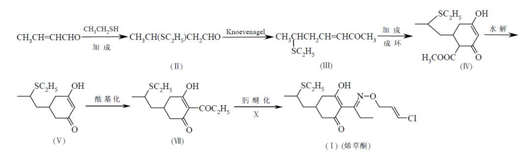 多個重要農(nóng)藥品種連續(xù)化生產(chǎn)取得重大突破(圖1)