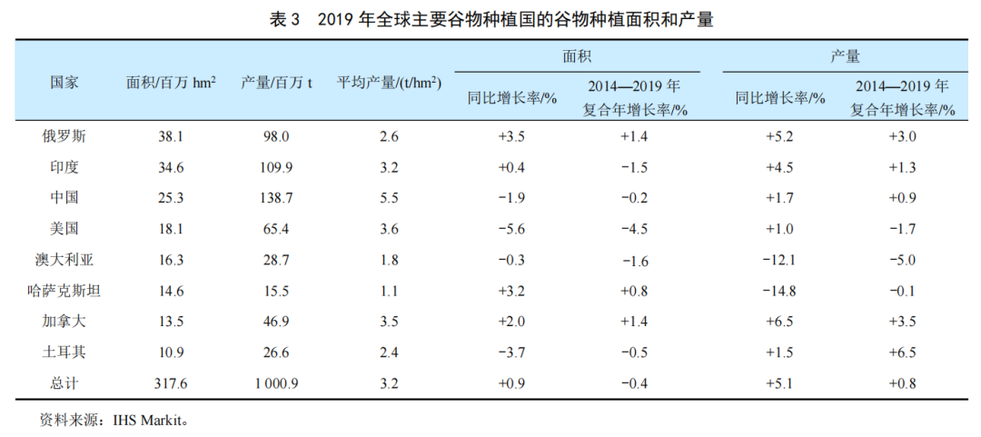 全球谷物用農(nóng)藥市場簡介(圖2)