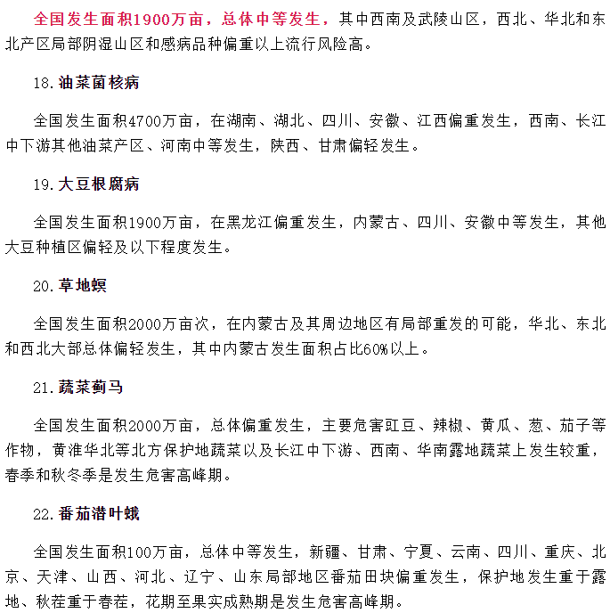 2024年全國農(nóng)作物重大病蟲害發(fā)生趨勢預報(圖4)