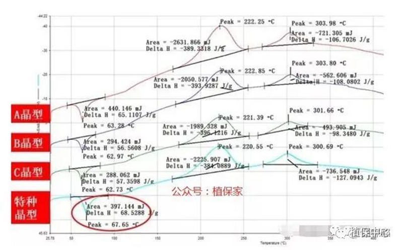 農(nóng)藥成分和含量一模一樣，為啥效果差別那么大？(圖1)